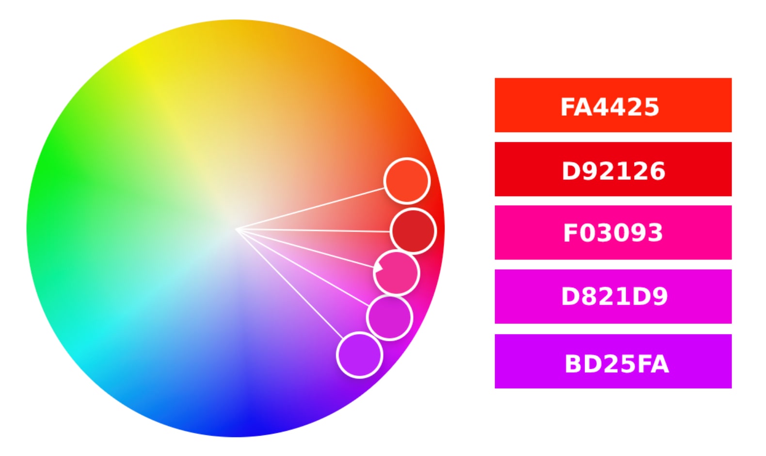 The Colour Wheel